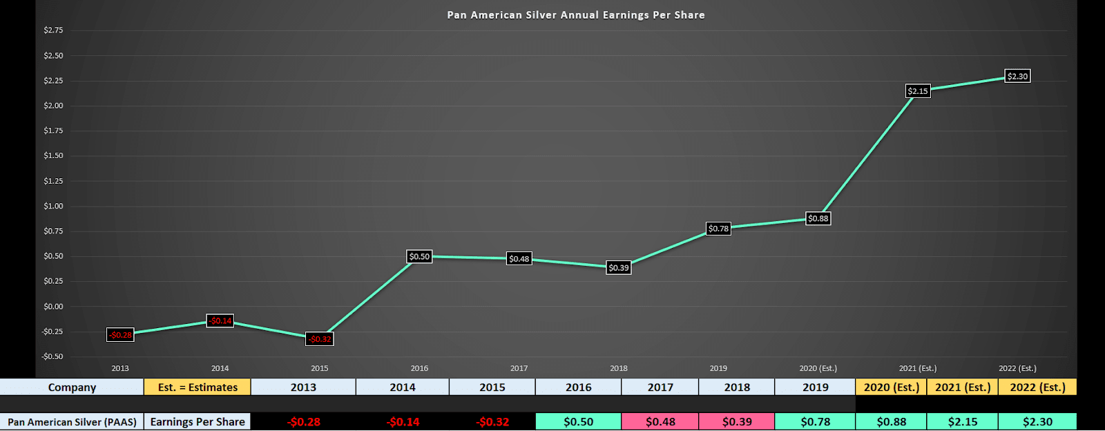 Chart, line chart Description automatically generated