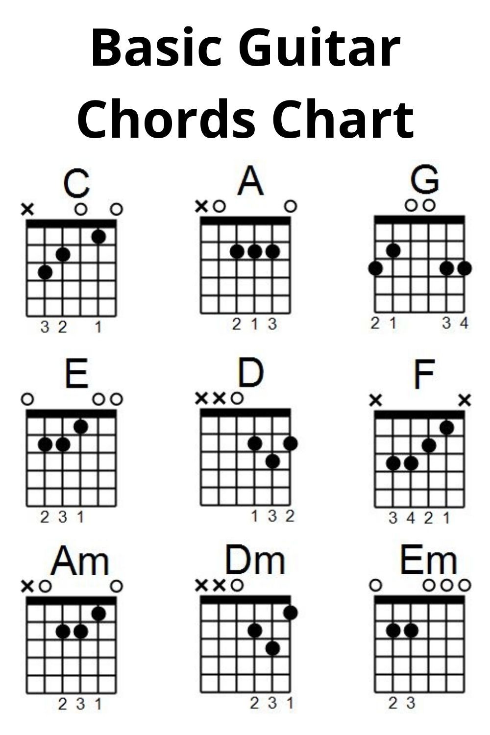 Why Is the D Chord So Hard?