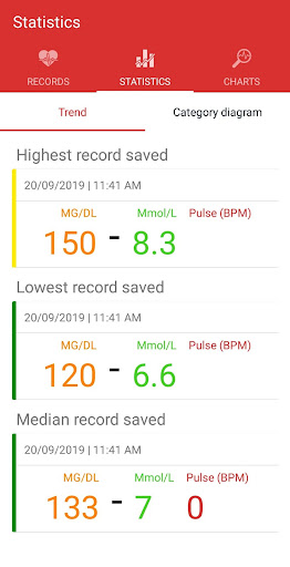 Blood Sugar Checker / Blood Glucose Tracker