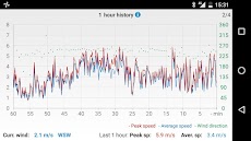 Windy Anemometerのおすすめ画像4