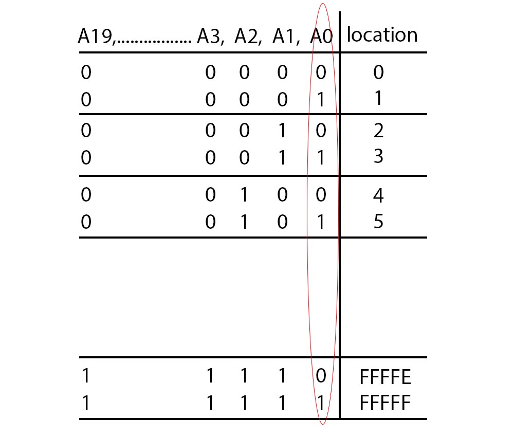 memory banking in 8086