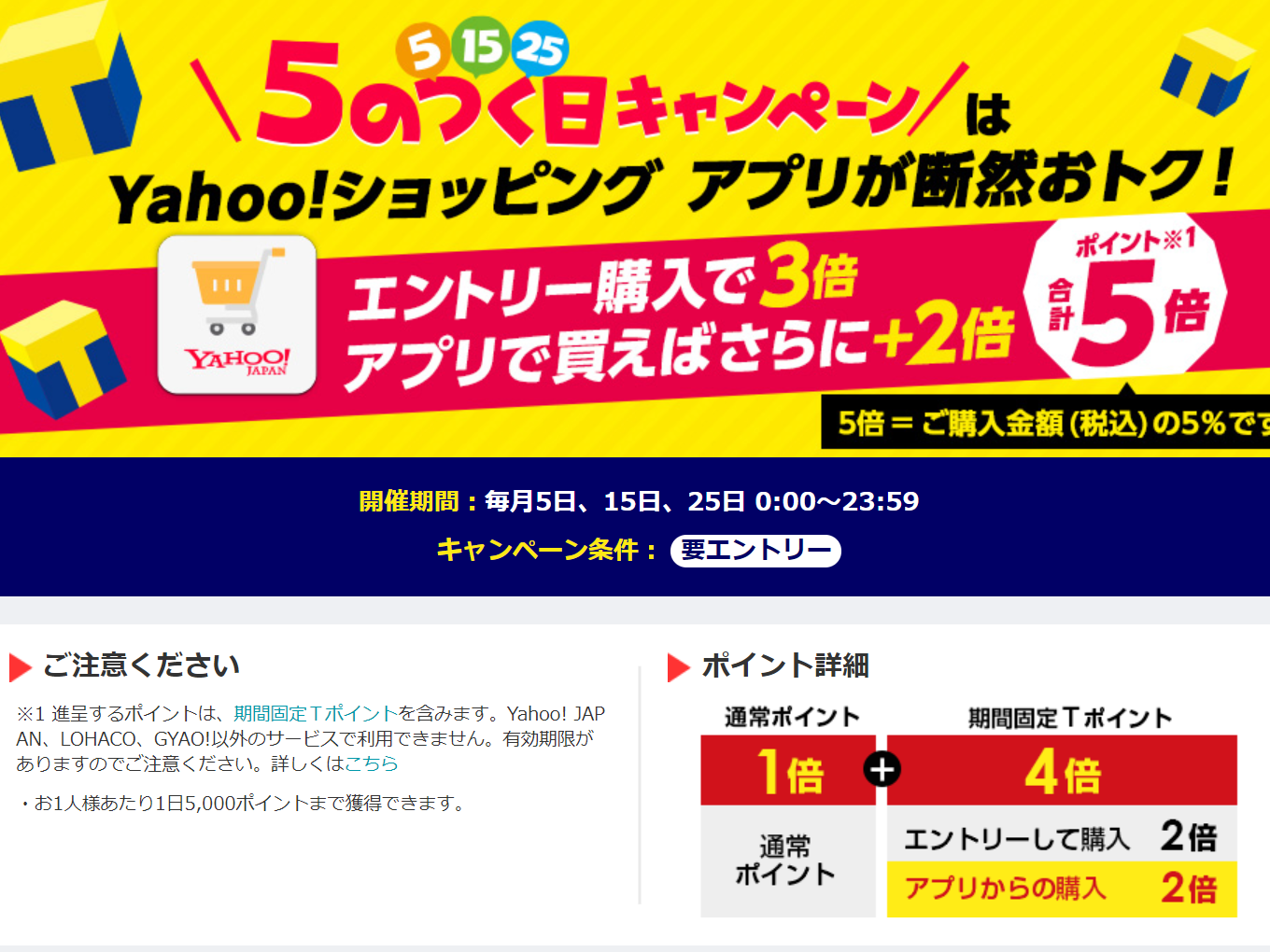 Yahoo!ショッピングのメリット