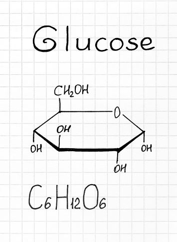 Different Structural Forms of Glucose By unacademy
