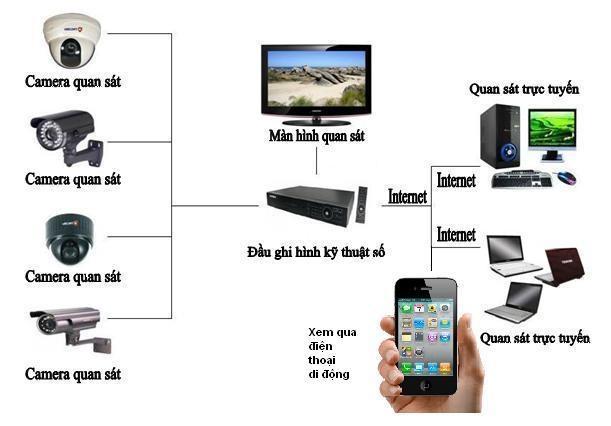 Camera quan sát giúp việc quản lý chủ động hơn HNAanWU2VNNDGSjSbr0ac3LxOI9emQJQ9N3Ll7Yy4NCD_gpcNNMdGThbZNqbv-nDpzdZIyYsZbBm0t5aPHGZ5S1WypslKCBNVc_FybRTJkVdoMxGZQMHeirDFPn7dE-3VC2urm8