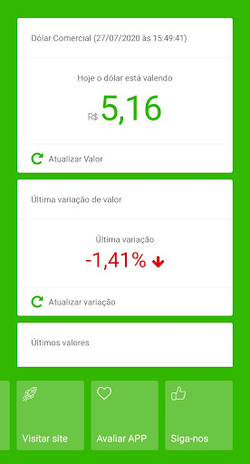 Preço do Dólar Hoje