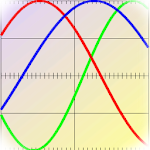 Cover Image of Download Biorhythm 2.0.1 APK