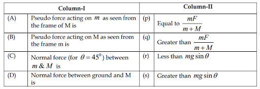 Motion along inclined