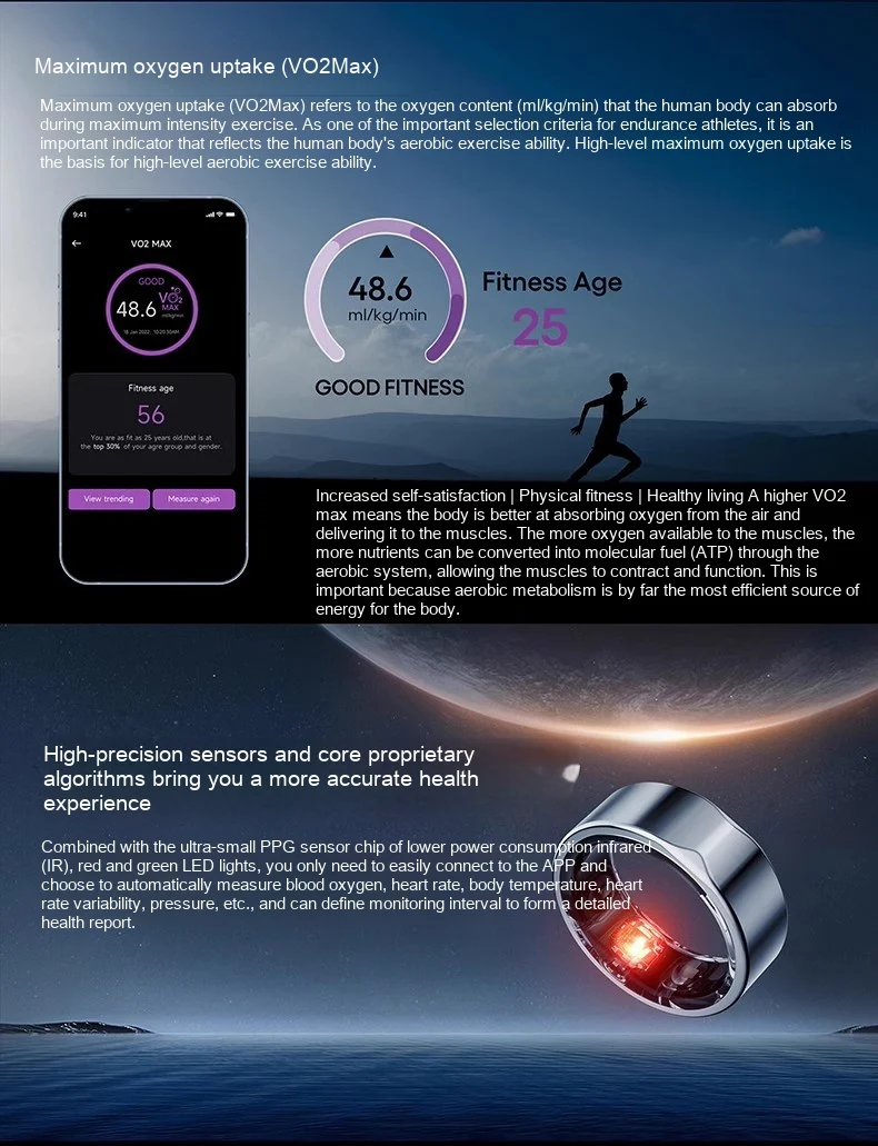 Title 4, Smart Ring for Blood Sugar Testing and Sleep He...
