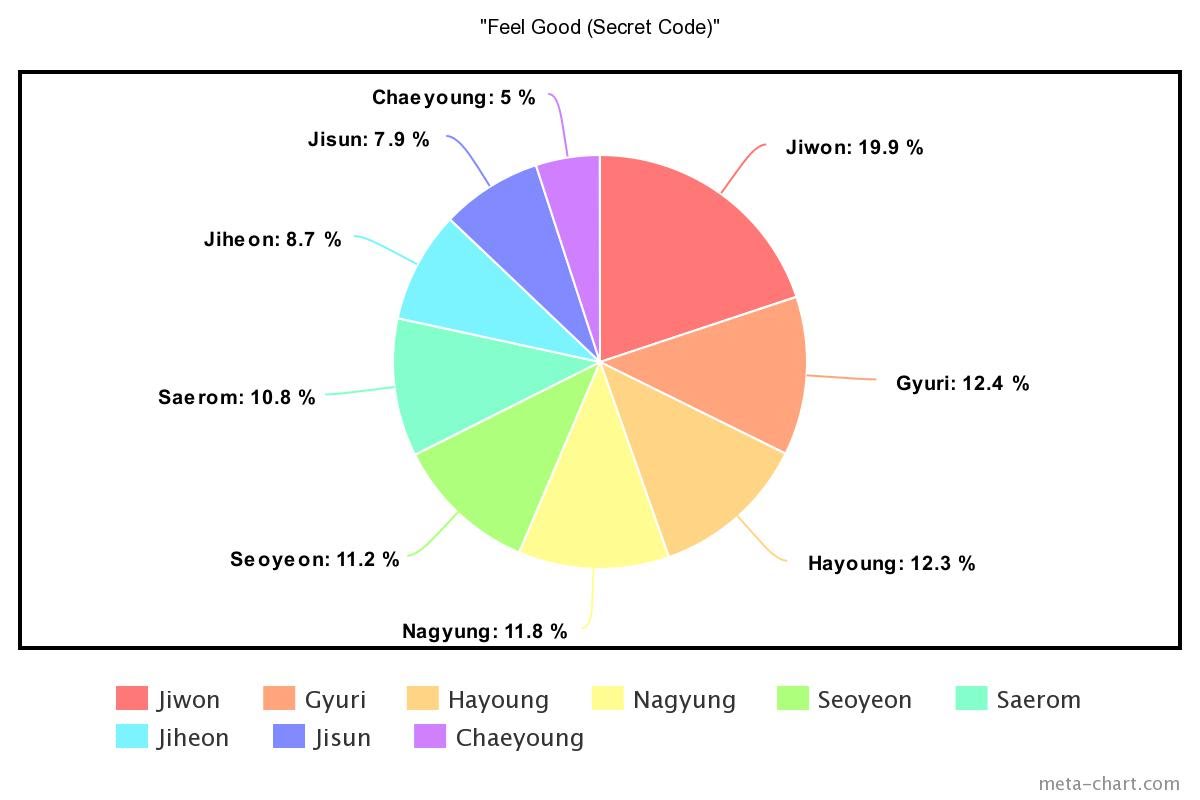 meta-chart - 2020-10-26T143739.346