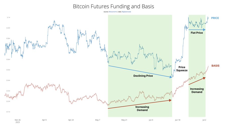 Crypto guru Willy Woo predicts Bitcoin price boom as demand skyrockets