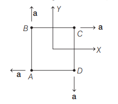 Centre of mass