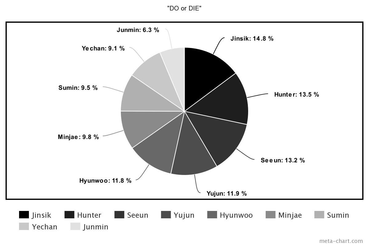 Насколько справедливо. Zerobase1 участники.