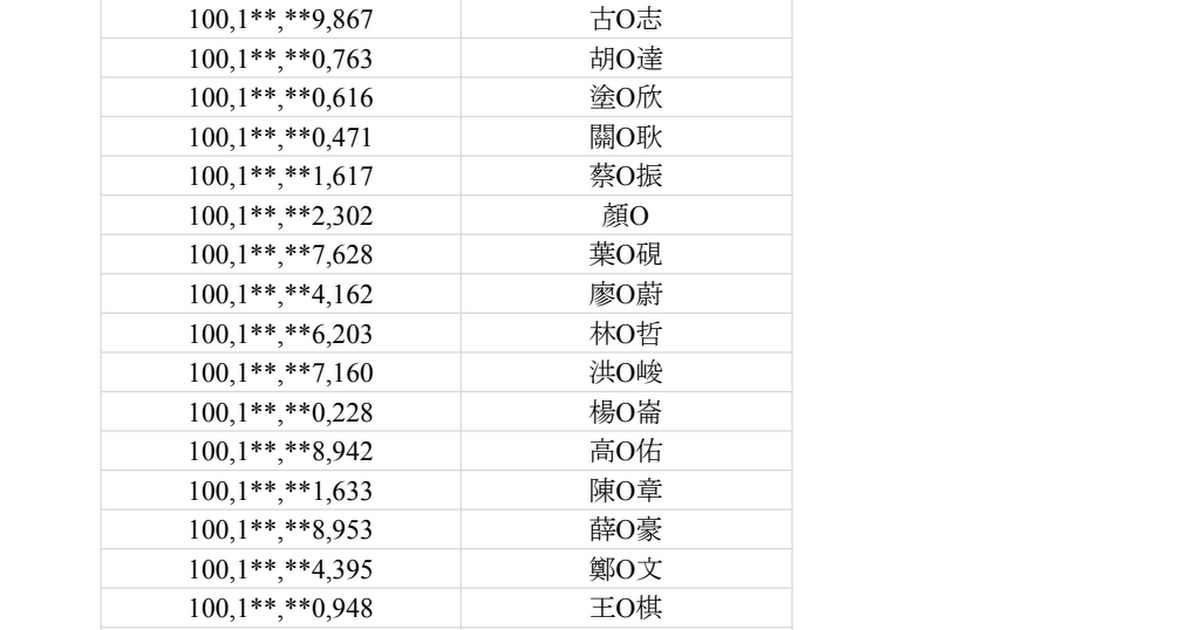 [閒聊] 線上祈福活動 得獎名單出爐