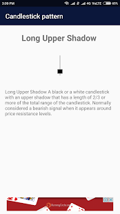 Candlestick Chart Patterns Technical Analysis(圖4)-速報App