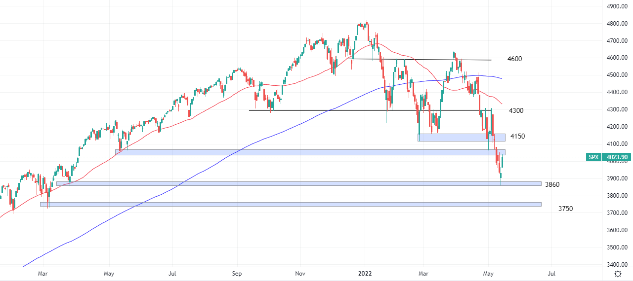 sp500-daily-chart