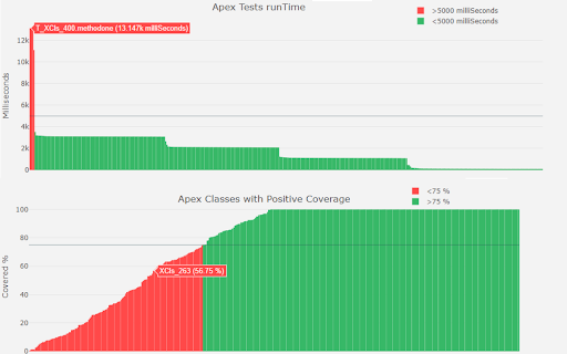 Lazy for Salesforce Deployments