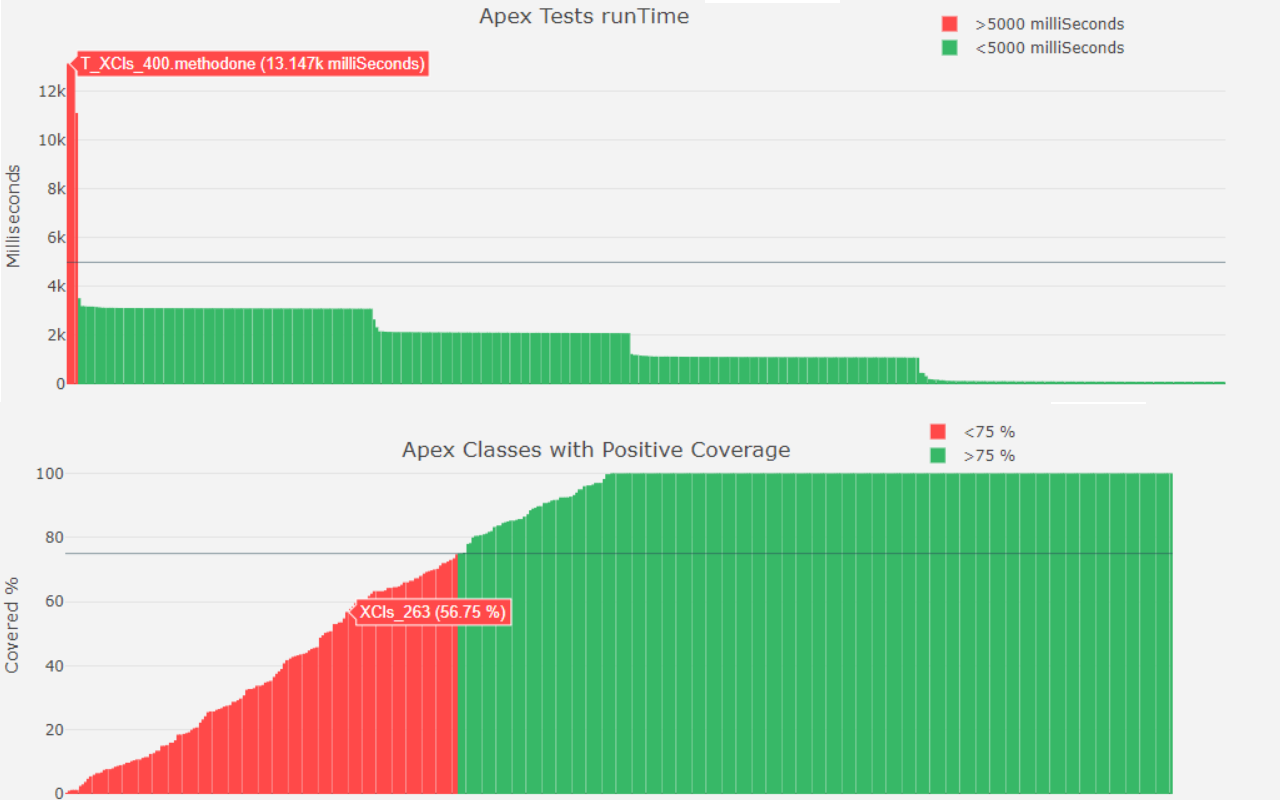 Lazy for Salesforce Deployments Preview image 1