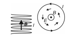 Lenz’s Law and Conservation of Energy