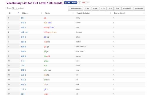 YCT Vocabulary List