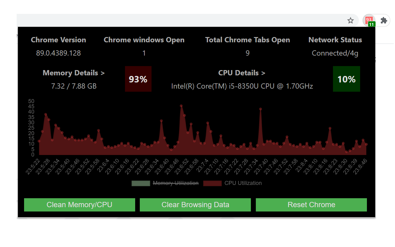 CPU and Memory Performance Monitor Preview image 1