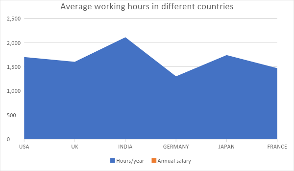  How many hours is a full-time job