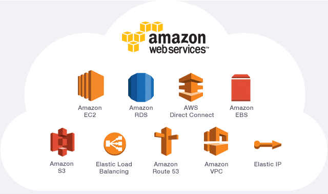 1.Amazon Web Services