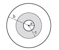 Spherical capacitors