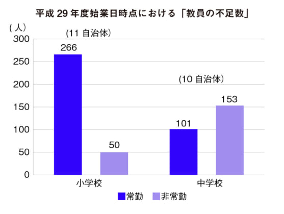 教師 仕事 内容