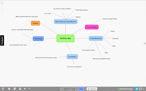 Sketchboard.io