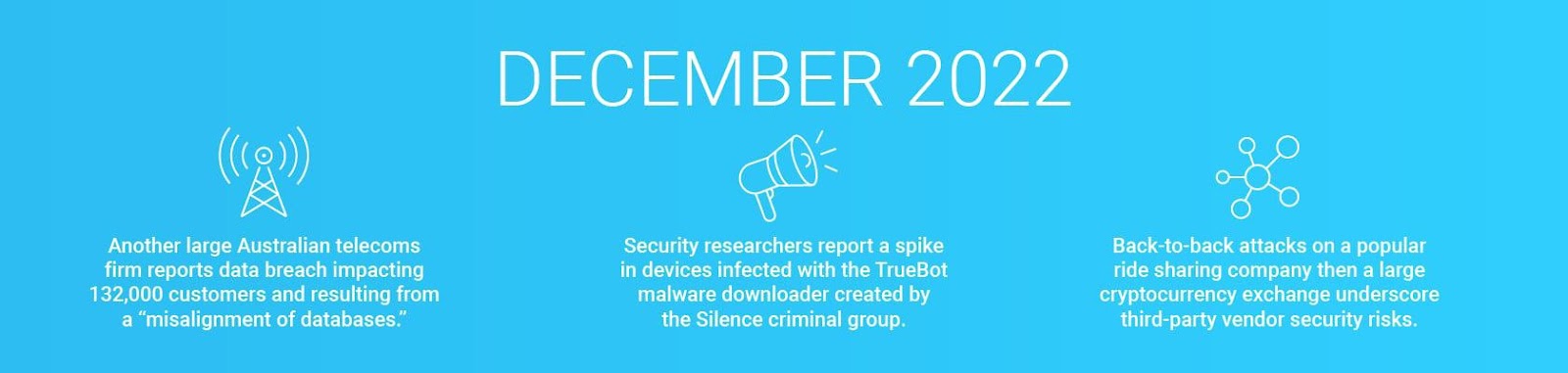 December 2022 Breaches