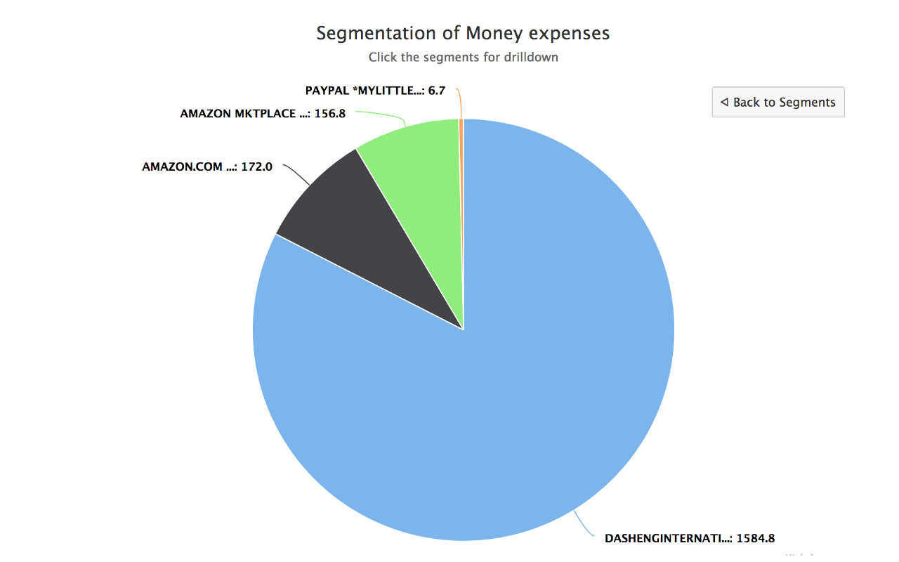 SegMon - Segment your Money expenses Preview image 4