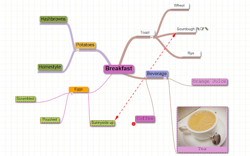 MindMap