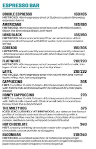 Brewdog Mid-Town Mumbai menu 1