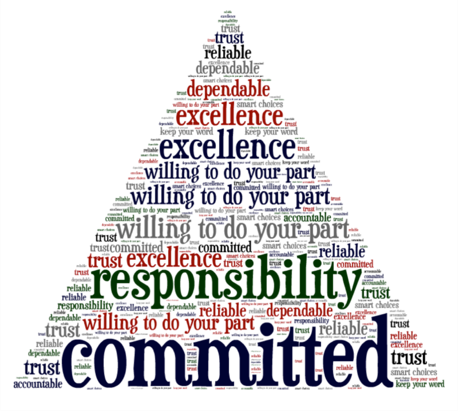 Image result for responsibility wordle