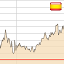 Seguidor Prima de riesgo