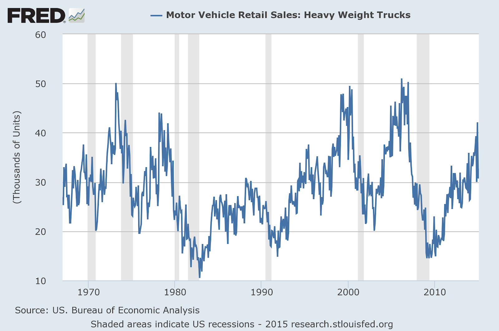 Heavy Weight Trucks.png