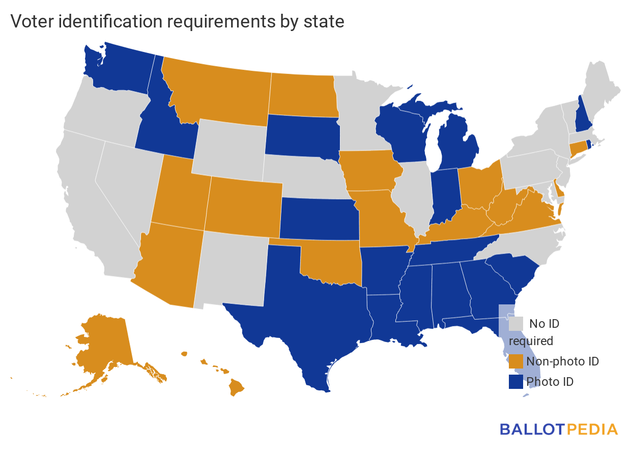ID requirements