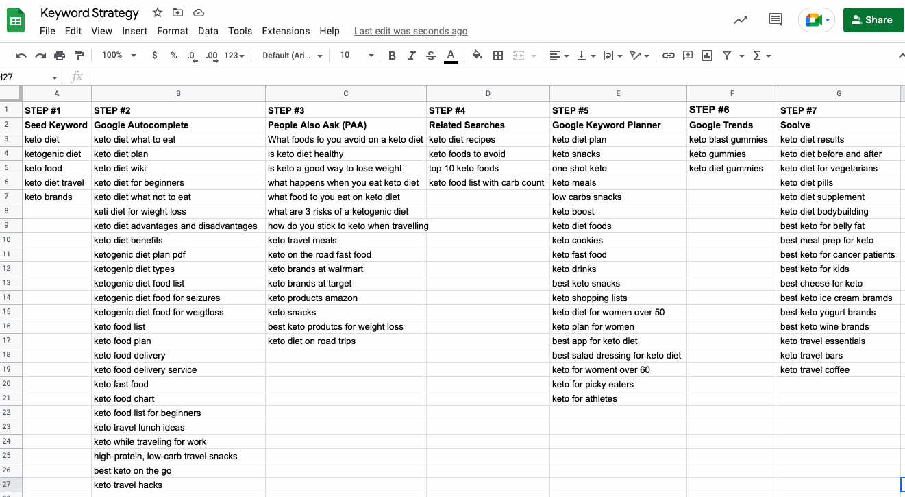 Keyword Strategy Masterlist - Step 7