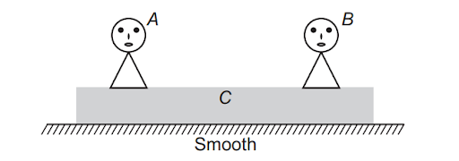 Motion of centre of mass