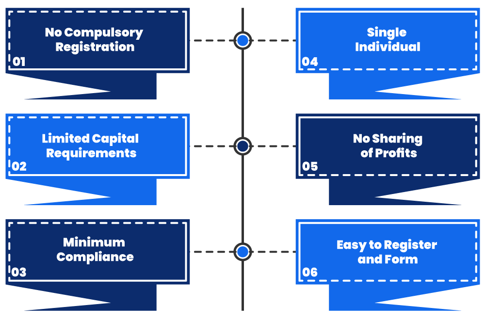 proprietorship registration