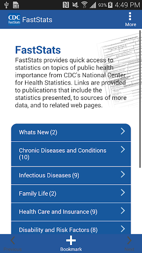 CDC FastStats