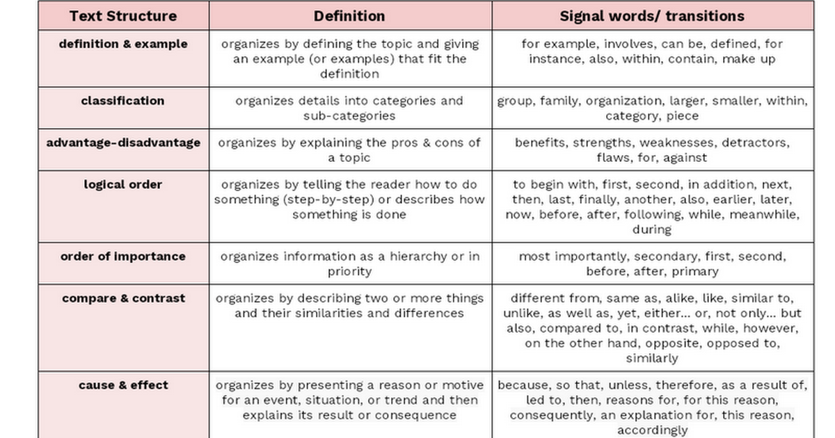 Text Structures