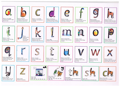 Read write inc letter formation