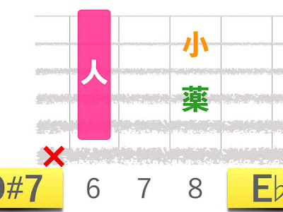 最高のコレクション e♭7 コード 157823-E 7 コード ギター