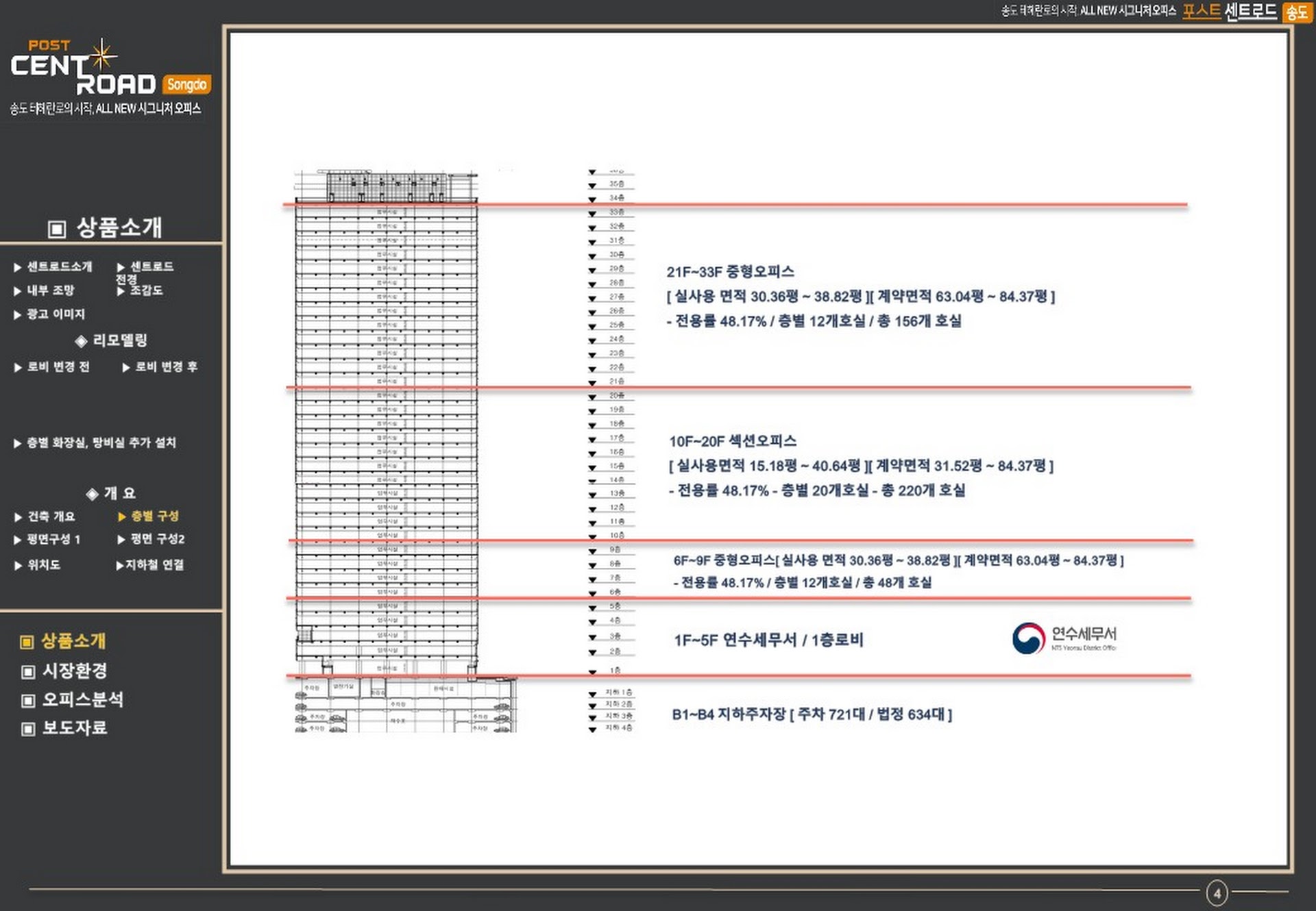 센트로드_송도부동산__브리핑__황선빈_(24.07_.04)_4_.jpg