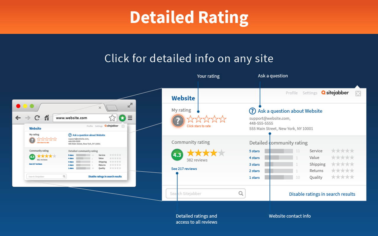 Sitejabber: Ratings & Reviews on Every Site Preview image 4