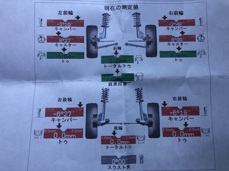 の投稿画像3枚目