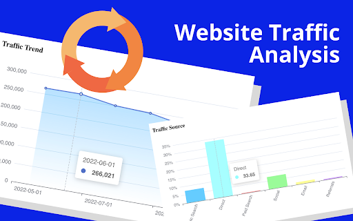 FindNiche - Shopify™ store traffic analysis