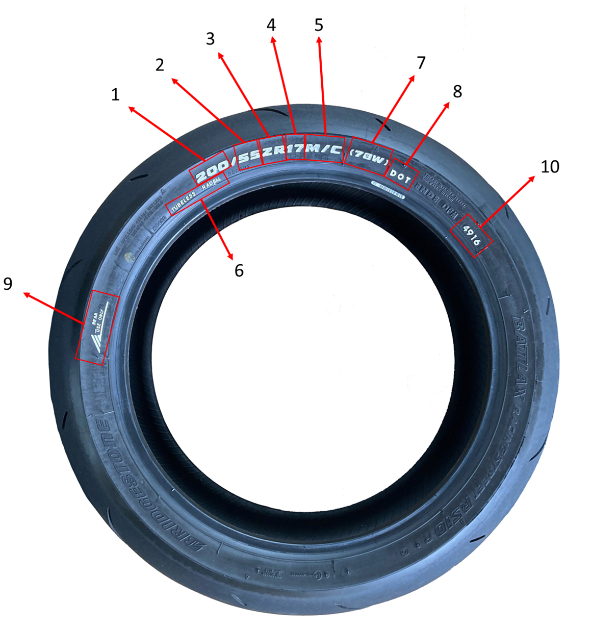 Motorcycle tyre markings explained