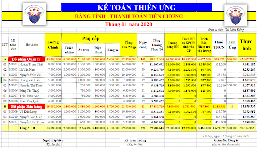 Mẫu bảng lương cho nhân viên kinh doanh 3